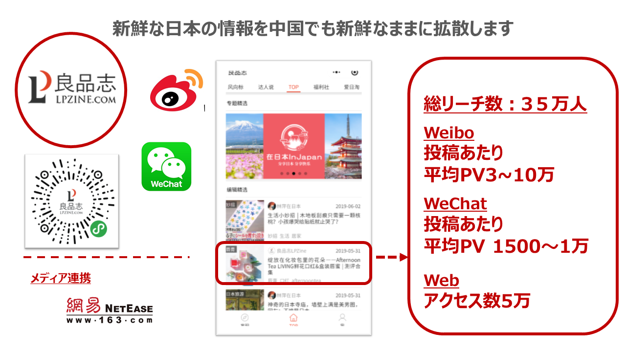 日本に特化した中国インフルエンサー事務所「在日本 In Japan」とは？日本の情報に関心が高いフォロワー3,500万以上をネットワーク |  クロスボーダーネクスト株式会社