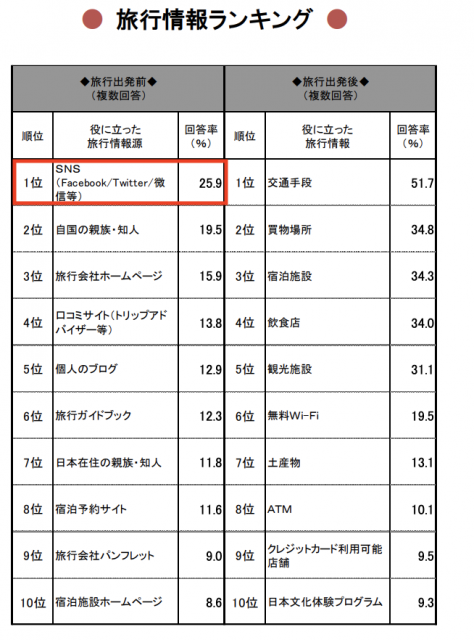 訪日外国人消費動向調査、2018年年間値の推計