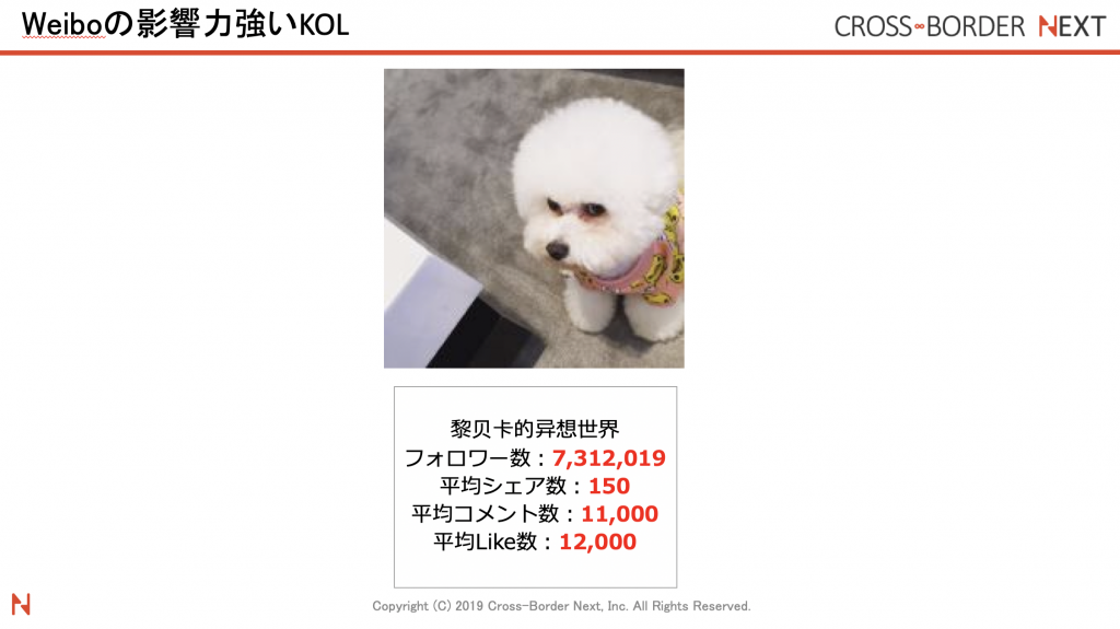 スクリーンショット 2019-05-25 09.02.01 | クロスボーダーネクスト株式会社 WEIBO上で影響力のあるコスメ系ジャンルインフルエンサーKOL:黎贝卡的异想世界