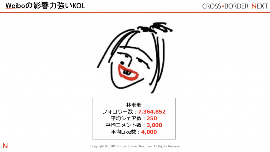 スクリーンショット 2019-05-25 09.02.20 | クロスボーダーネクスト株式会社 WEIBO上で影響力のあるコスメ系ジャンルインフルエンサーKOL:林珊珊