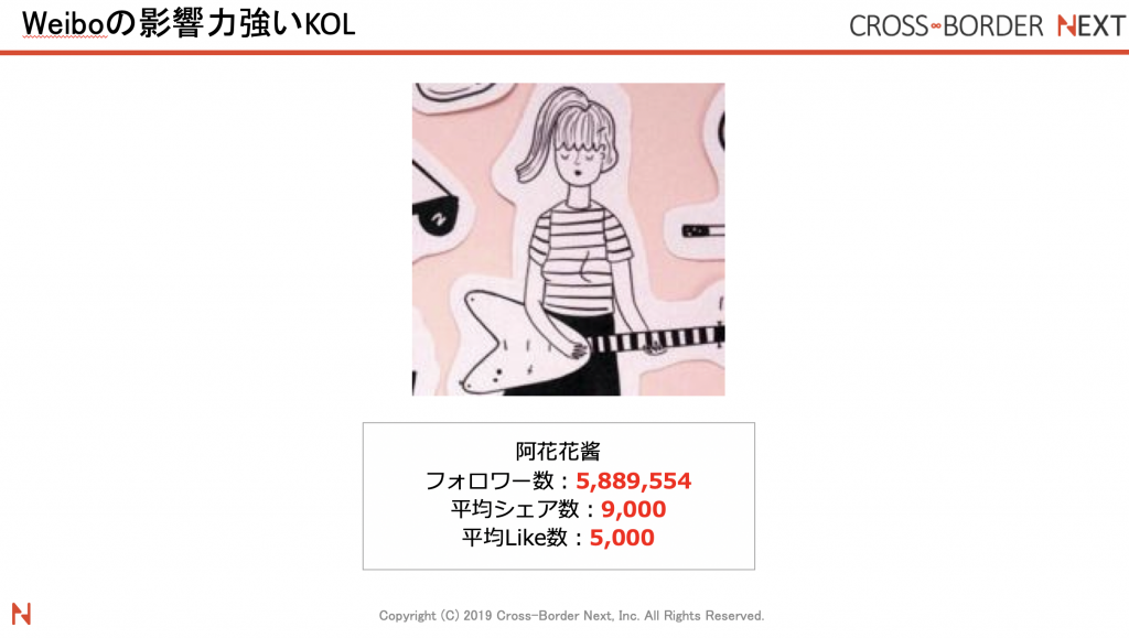 スクリーンショット 2019-05-25 09.02.41 | クロスボーダーネクスト株式会社 WEIBO上で影響力のあるコスメ系ジャンルインフルエンサーKOL:阿花花酱