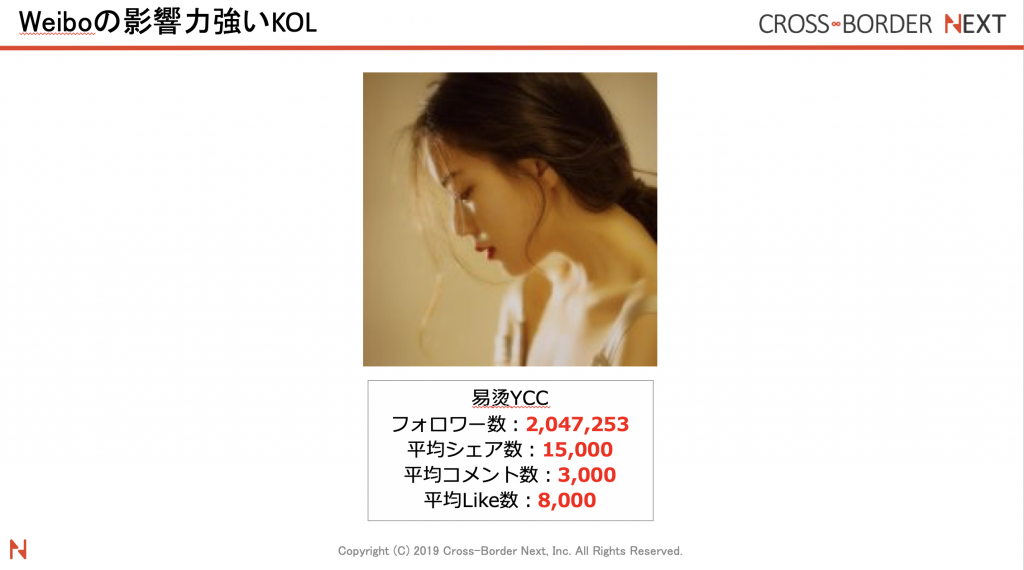 スクリーンショット 2019-05-25 09.03.00 | クロスボーダーネクスト株式会社 WEIBO上で影響力のあるコスメ系ジャンルインフルエンサーKOL:易烫YCC