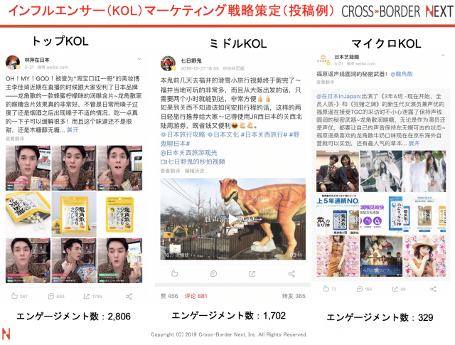 s_スクリーンショット 2019-06-29 11.15.17 | クロスボーダーネクスト株式会社 中国インフルエンサー(KOL)投稿事例ランク順