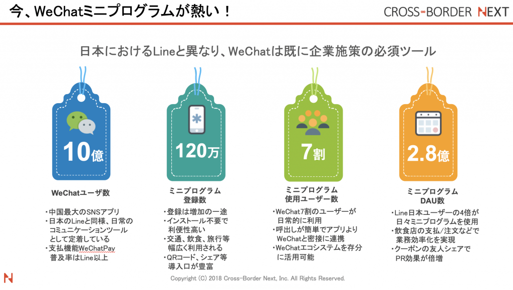 WeChatミニプログラムが今熱い