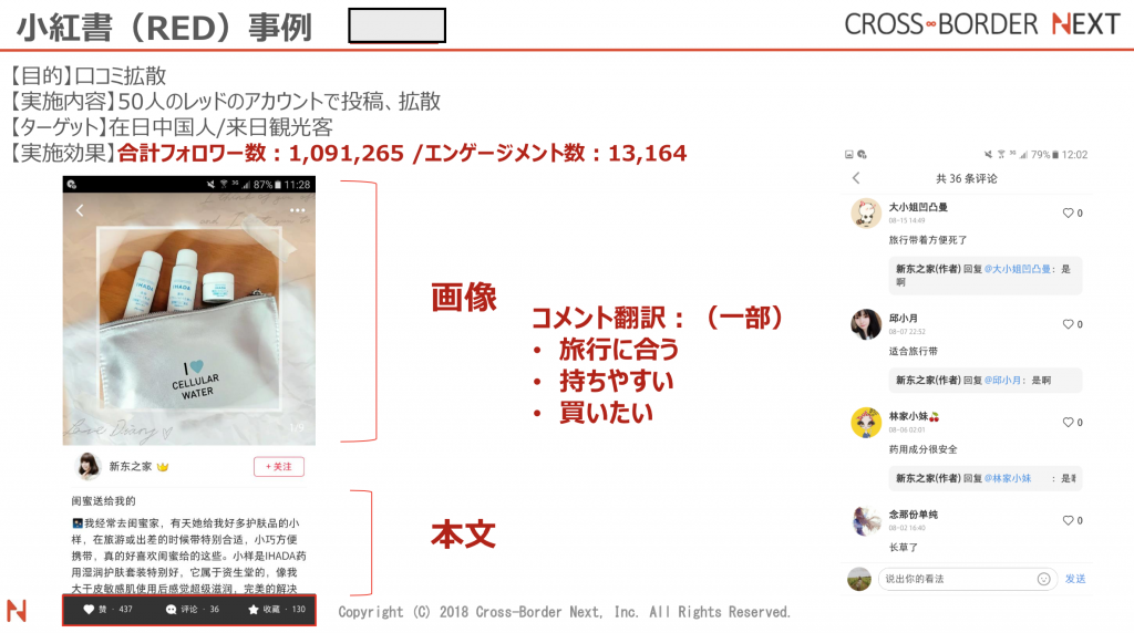 小紅書（RED）インフルエンサーKOLを活用した化粧品メーカーの事例：口コミ拡散