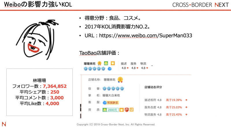 スクリーンショット 2019-06-22 06.32.46 | クロスボーダーネクスト株式会社 林珊珊