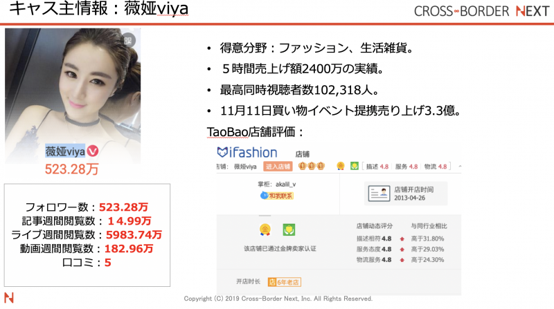スクリーンショット 2019-06-22 06.34.38 | クロスボーダーネクスト株式会社 薇娅VIYA