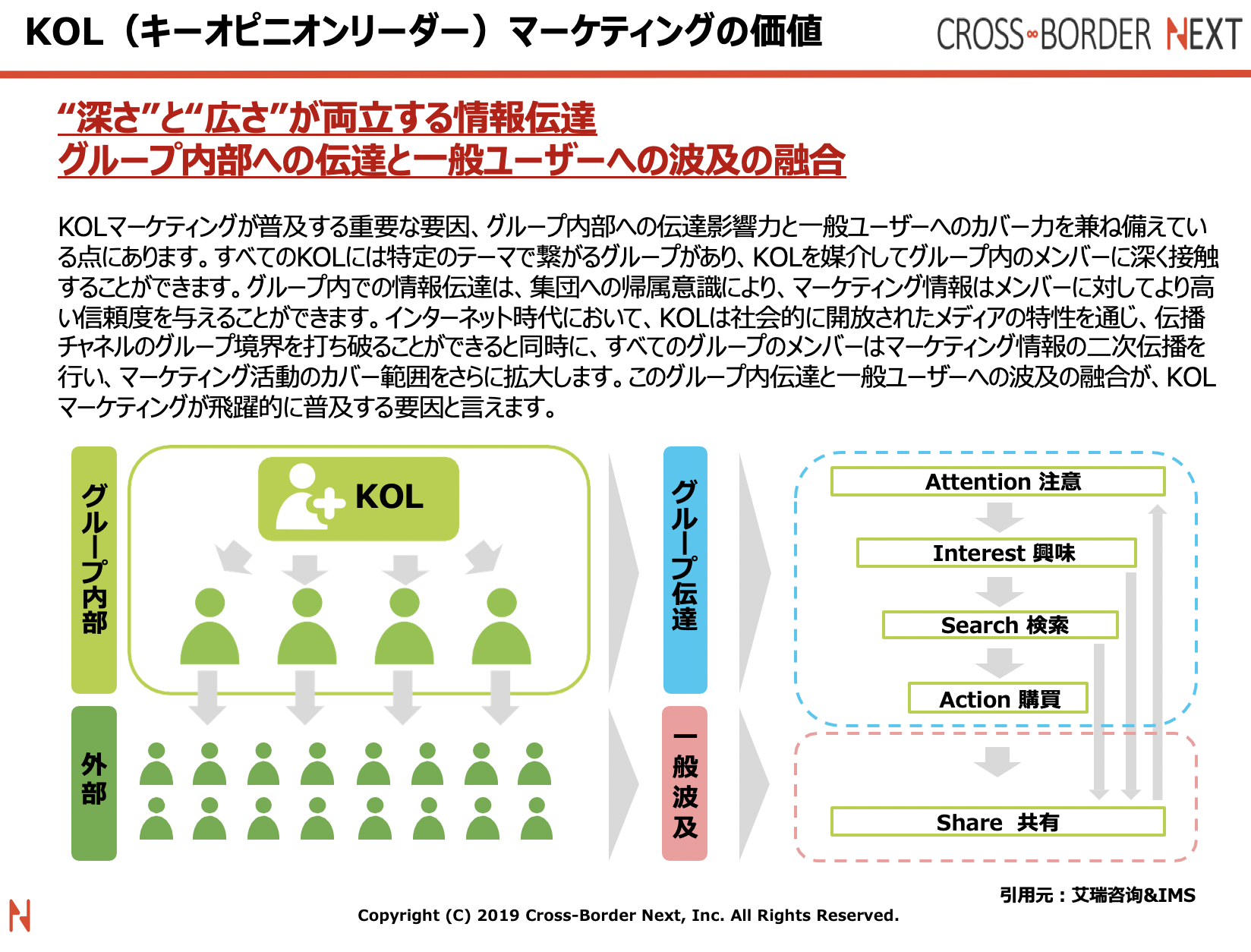 中国インフルエンサー(KOL)マーケティングのメリット：広さと深さを両立する情報伝達力