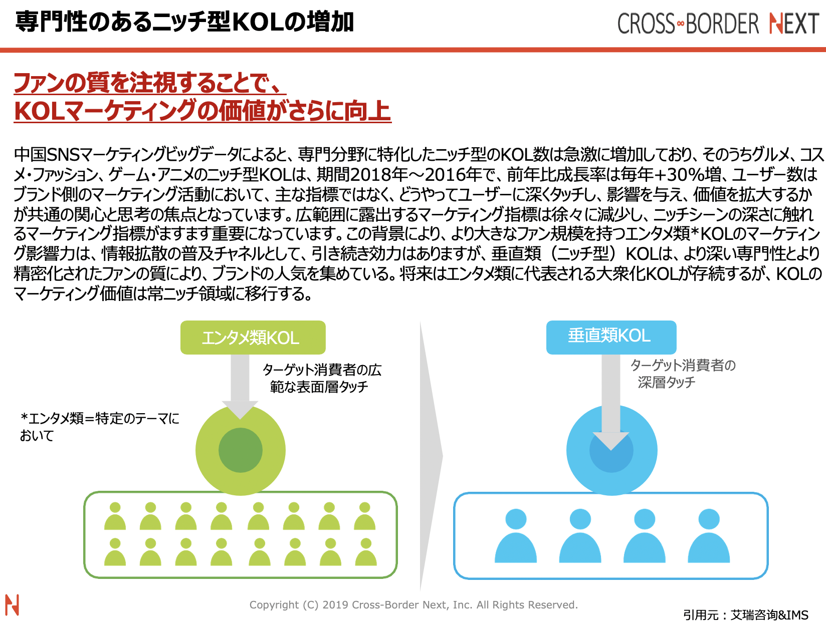 スクリーンショット 2019-06-29 11.14.29 | クロスボーダーネクスト株式会社 専門性のあるニッチ型中国インフルエンサー(KOL)が増えている