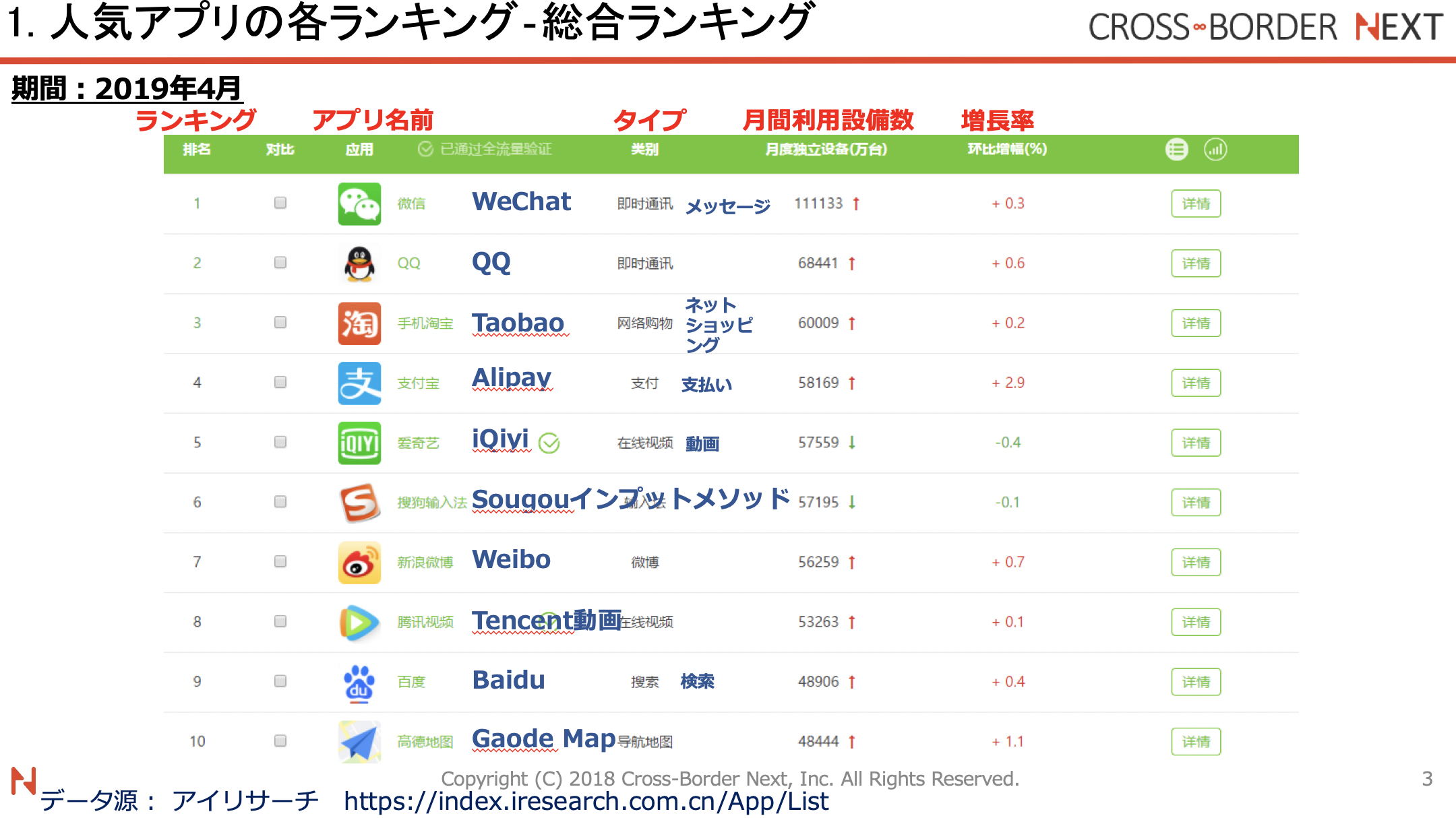 年最新版 中国アプリ人気ランキングtop10位とは 総合アプリ版 クロスボーダーネクスト株式会社