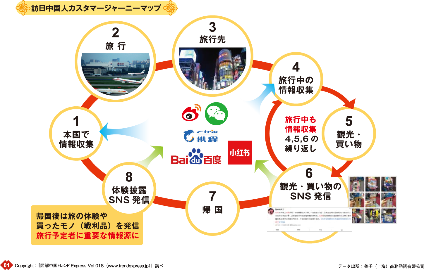 ソーシャルメディアラボ：口コミを制する者が中国マーケティング制する！中国のSNSの現状とは。より引用