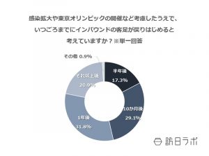 訪日ラボより