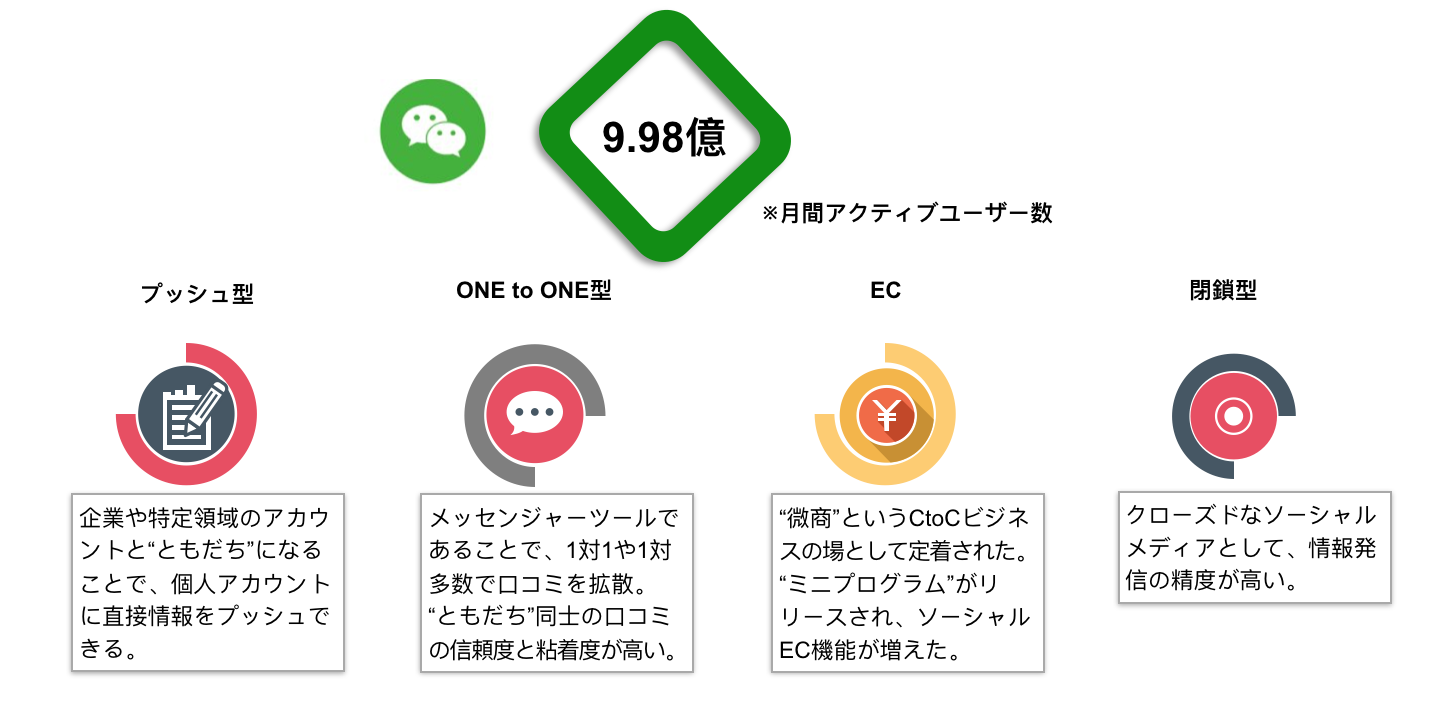 中国マーケティング事業 クロスボーダーネクスト株式会社