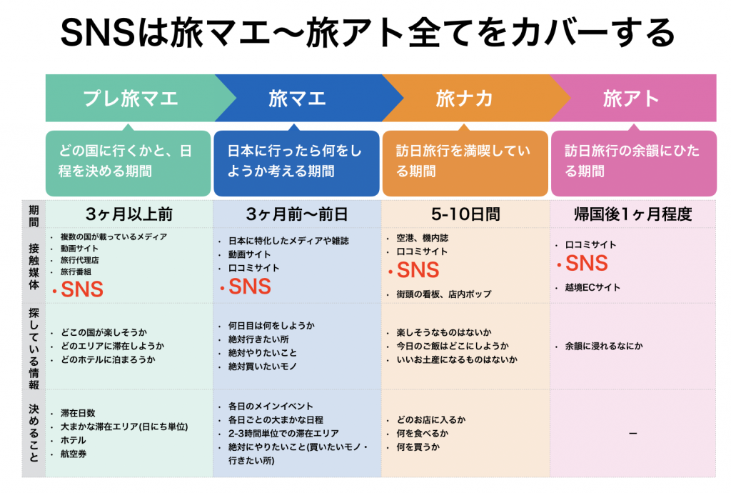 旅マエから旅アト：訪日ラボ引用