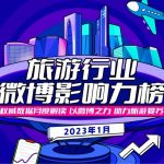 Weiboが観光業界の影響力ランキングを公開！中国での日本の注目度は？