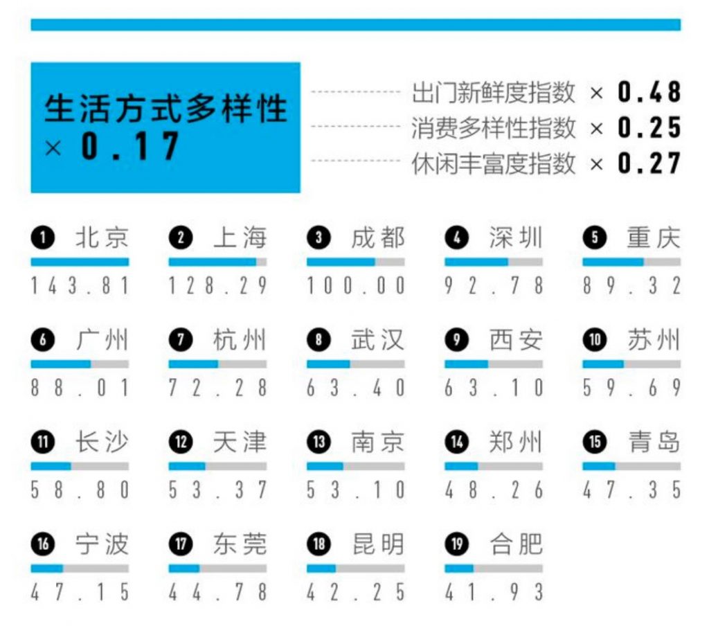 生活方式 | クロスボーダーネクスト株式会社
