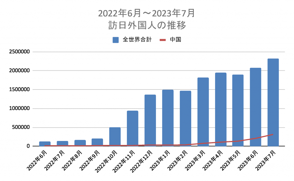 inbound_graph002 | クロスボーダーネクスト株式会社