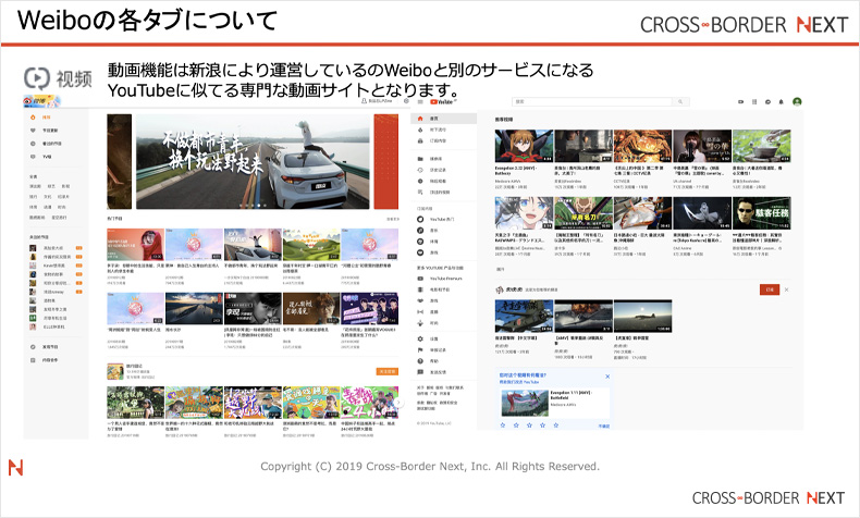 weibo16 | クロスボーダーネクスト株式会社