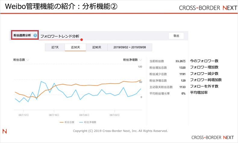 weibo17 | クロスボーダーネクスト株式会社