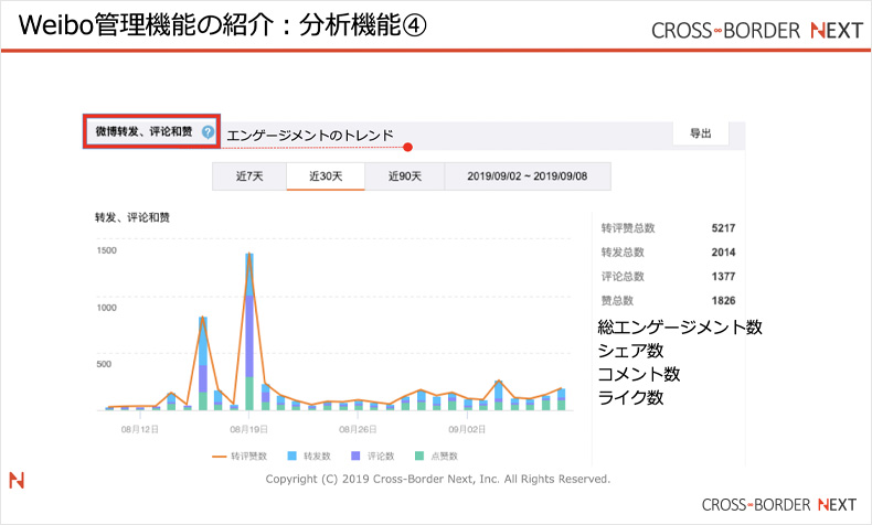 weibo18 | クロスボーダーネクスト株式会社