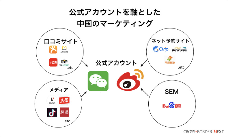 weibo22 | クロスボーダーネクスト株式会社