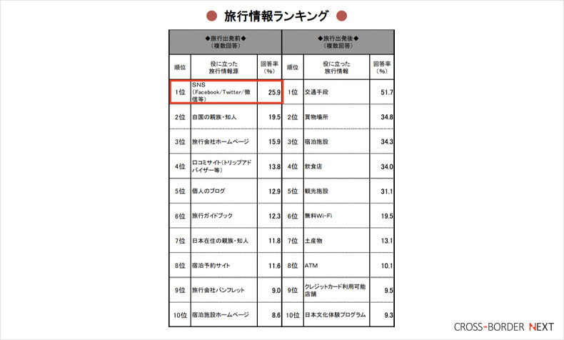 weibo23 | クロスボーダーネクスト株式会社