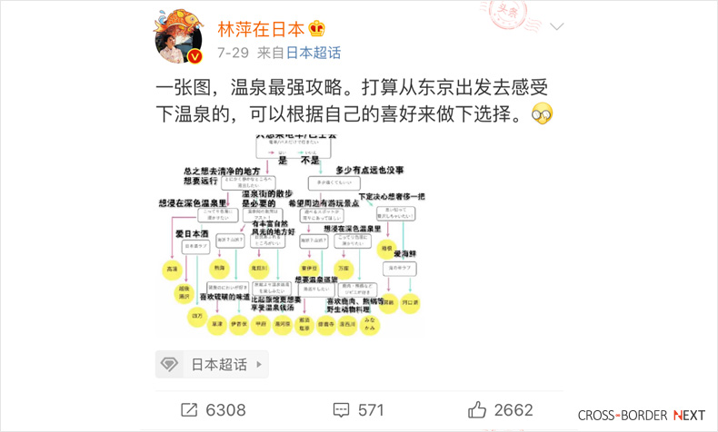 weibo26 | クロスボーダーネクスト株式会社