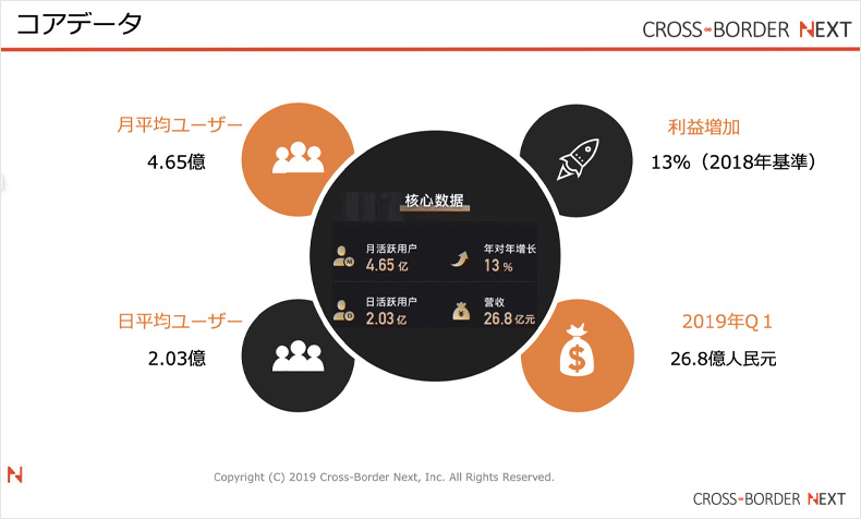 weibo3 | クロスボーダーネクスト株式会社