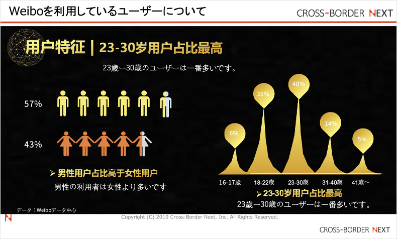 weibo4 | クロスボーダーネクスト株式会社