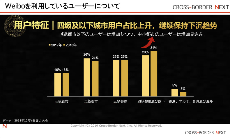 weibo5 | クロスボーダーネクスト株式会社
