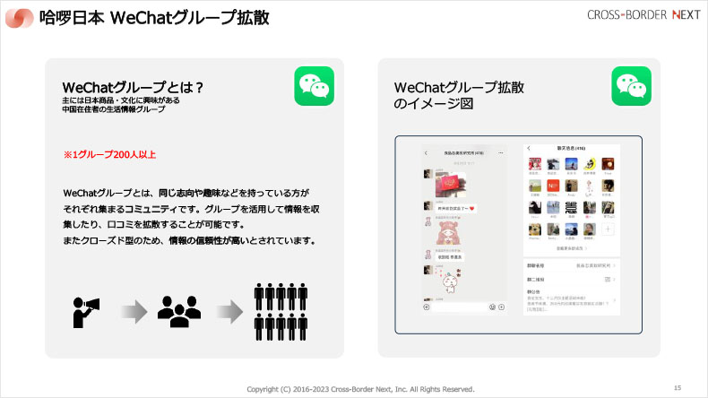 Wechat投稿例