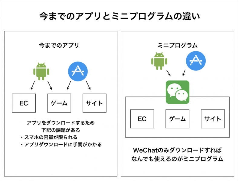 WeChatミニプログラム(微信小程序)の特徴 | クロスボーダーネクスト株式会社