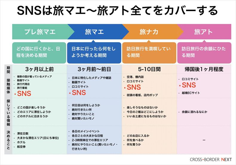 SNSpromotion6 | クロスボーダーネクスト株式会社