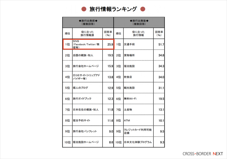 SNSpromotion7 | クロスボーダーネクスト株式会社