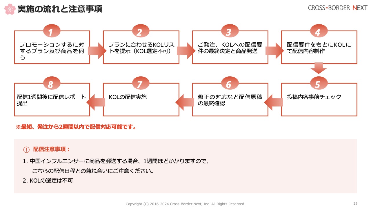 桜シーズンプロモーション実施の流れ