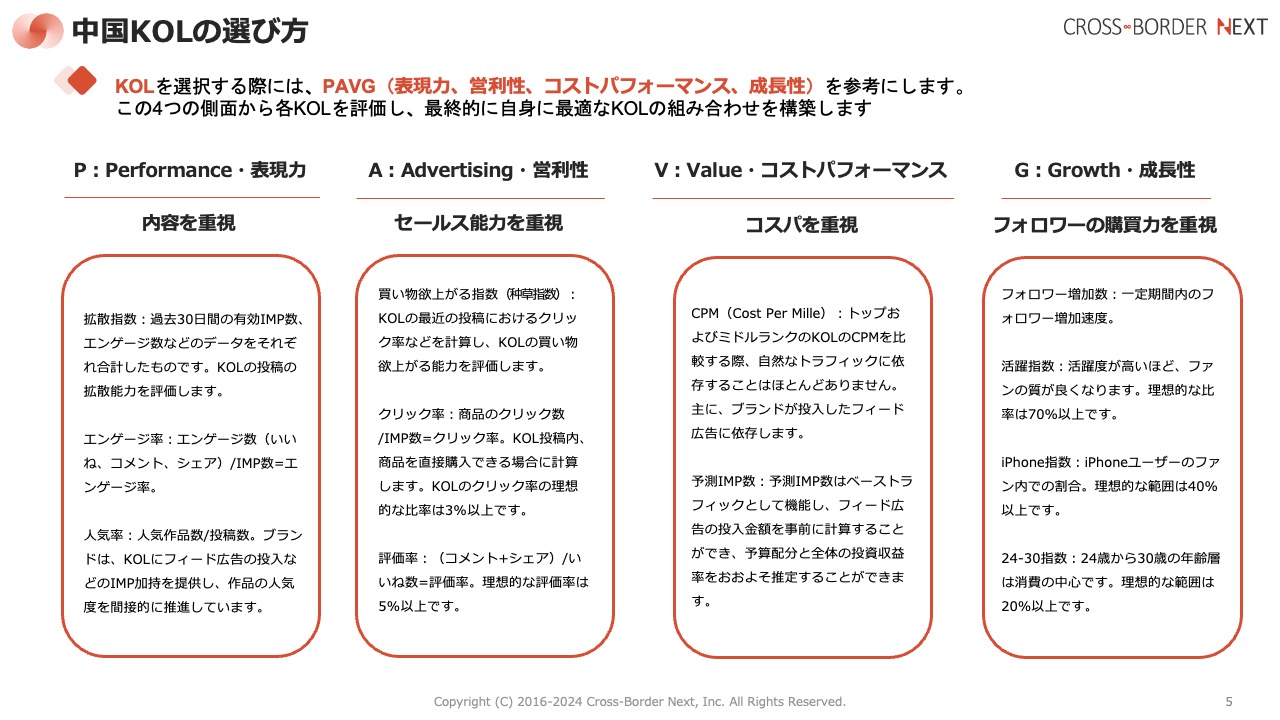 中国インフルエンサー・KOLの選び方と依頼方法を徹底解説！ | クロスボーダーネクスト株式会社