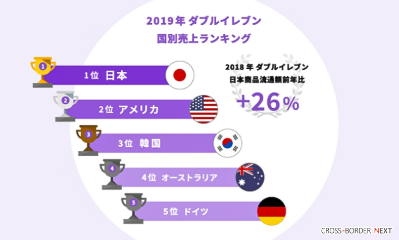 tmall1 007 | クロスボーダーネクスト株式会社