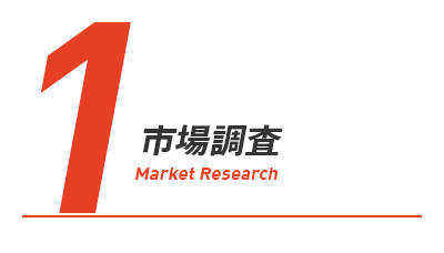 市場調査