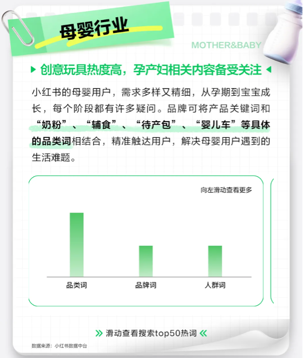 RED（小紅書）口コミ分析美容ベビー用品部門
