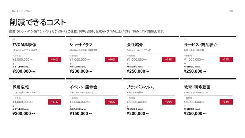 image | クロスボーダーネクスト株式会社 Pricing grid with eight service cards showing discounted starting prices and red discount badges, including topics like TVCM imagery, short drama, company introduction, service/product intro, recruitment, events, brand film, and education videos.