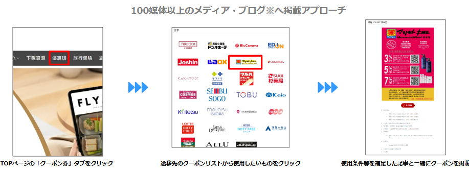 スマホ画面のクーポン券タブをクリックする手順の流れ図（3ステップ）