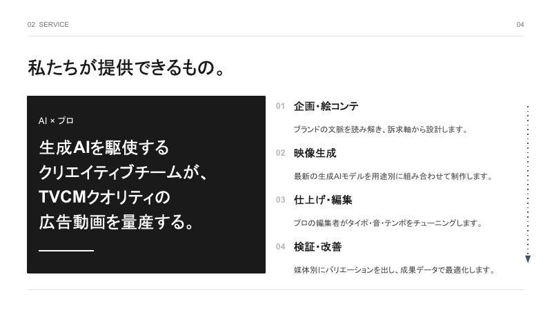image | クロスボーダーネクスト株式会社 ウェブデザインの紹介セクション。左の黒いボックスに『生成AIを駆使するクリエイティブチームが、TVCMクオリティの広告動画を量産する。』、右に四つのサービス項目(企画・絵コンテ、映像生成、仕上げ・編集、検証・改善)