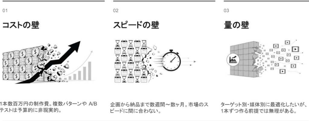 画像② | クロスボーダーネクスト株式会社 コストの壁: コインの山と上昇する矢印でコスト増加を示すビジネス図
