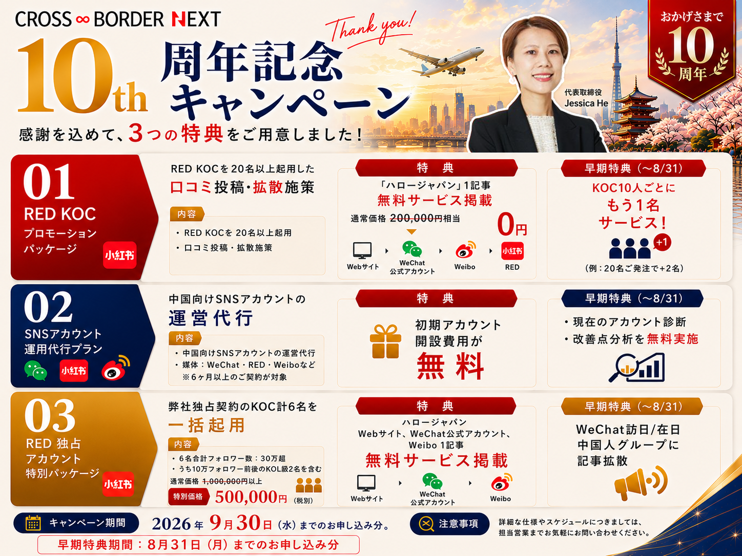Banner for a 10th anniversary campaign with a city skyline, airplane, and a smiling businesswoman; large '10th' text and 'Thank you!'—offers shown below for RED KOC, SNS management, and RED-exclusive packages.