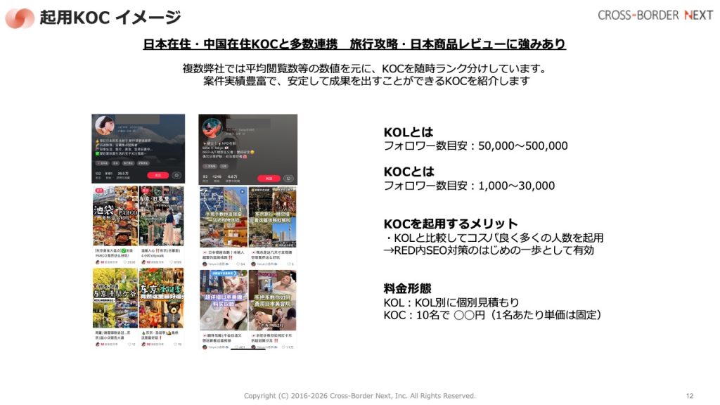 日本在住KOC/KOLを紹介するスライド。左にSNSのスクリーンショット、右はフォロワー目安・メリット・料金の要点。次のページへ誘導する概要図です。