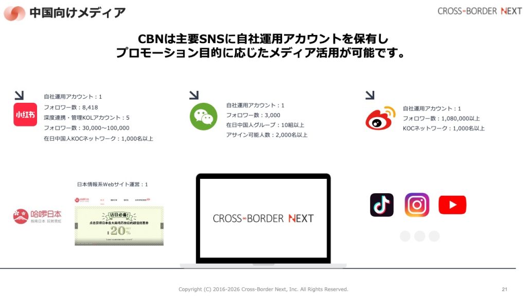 CBNの主要SNS運用アカウントとフォロワー数を示すスライド。左から小紅書、WeChat、Weiboのロゴと数値が並ぶ。