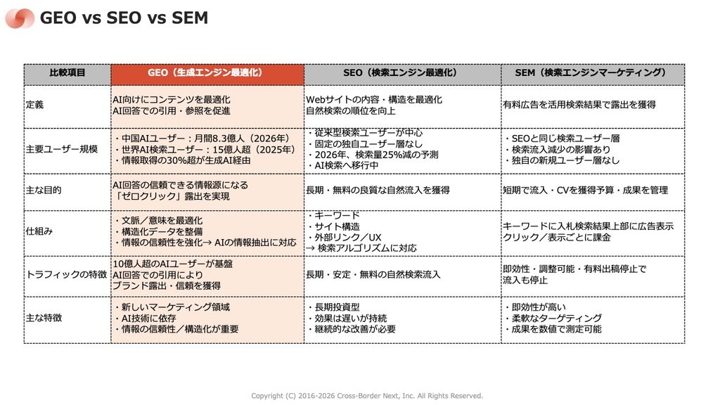 中国生成AI検索におけるGEOの解説