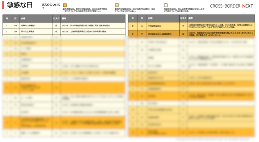 スクリーンショット 2025-09-26 31351 | クロスボーダーネクスト株式会社 | クロスボーダーネクスト株式会社 Japanese risk calendar infographic showing monthly entries in a two-column table with orange highlights, used to communicate risk information.