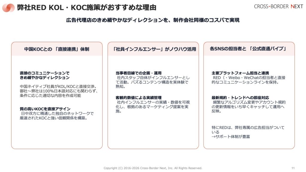 広告代理店の推奨理由を3列で解説するスライド。左は中国KOCとの直接連携、中央は社員インフルエンサー活用、右はSNS担当者の公式直通パイプの説明。